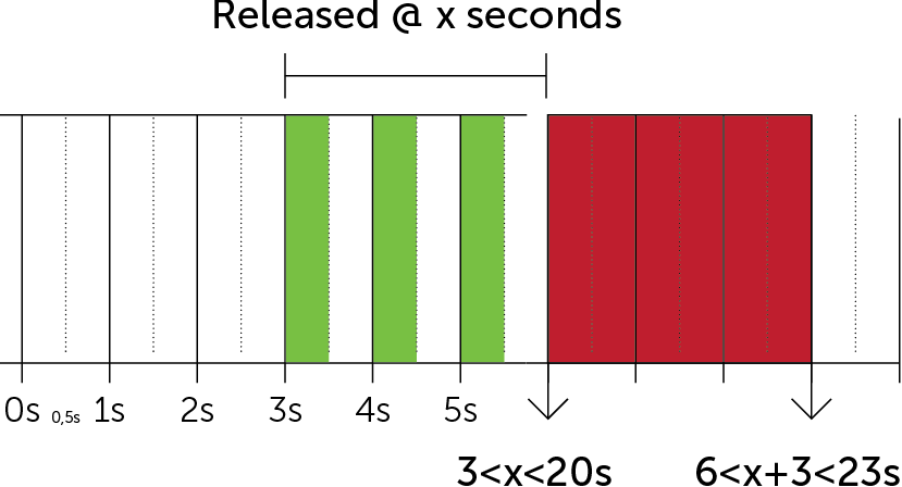 figure2Fail